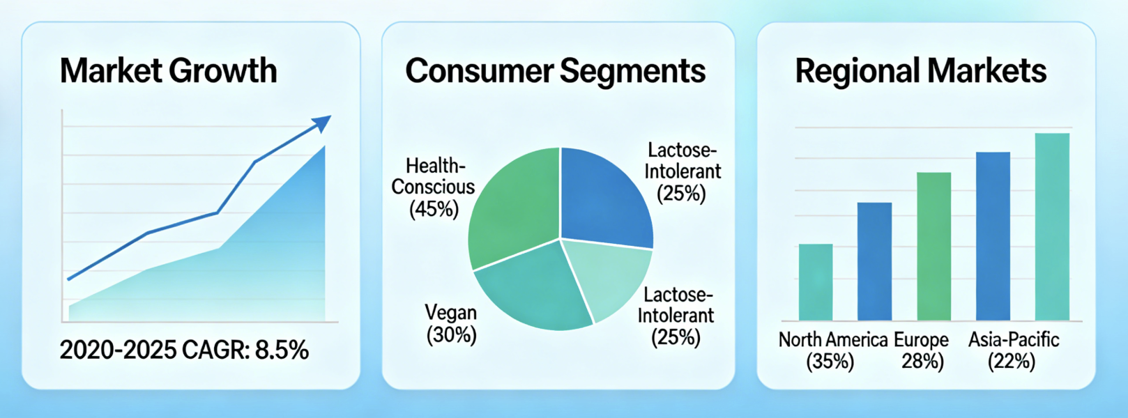 Carrageenfreie Mandelmilch-Markttrends